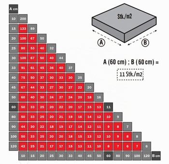 Systém na vyrovnávanie dlaždíc Twist-it 3 mm – Náhradné balenie 500 závitových úchytov 500 3 mm