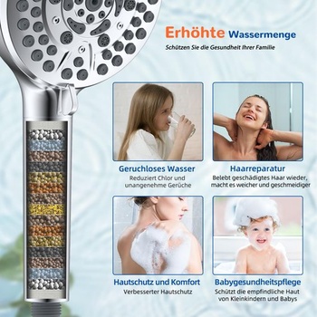 Sada 2 náhradných filtračných kaziet do sprchy Hibbent pre ručné sprchy Hibbent, biele filtre do sprchy