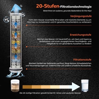 Sada 2 náhradných filtračných kaziet do sprchy Hibbent pre ručné sprchy Hibbent, biele filtre do sprchy