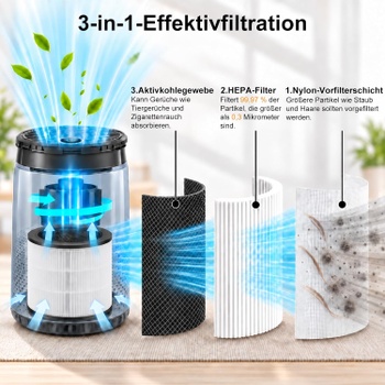 Fishoney filtr pro čističku vzduchu Philips