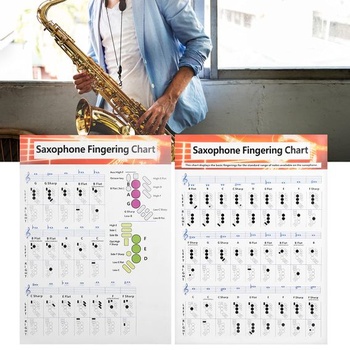 Prstoklad pre saxofón, notový zápis pre saxofón, prstoklad pre alt saxofón, plagát, základy,