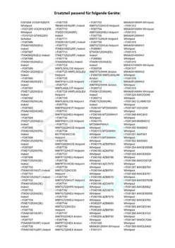 Snímač teploty DL-pre NTC pre Whirlpool Bauknecht 481228219485, teplotná sonda pre práčku sa