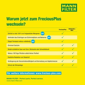 Kabínový filter MANN-FILTER FP 24 004 - biofunkčný peľový filter FreciousPlus - pre osobné automobily